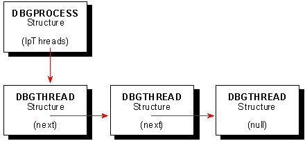 ms809754.debug_2(en-us,MSDN.10).gif